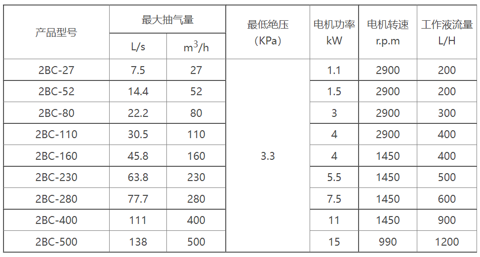 2BC水环式星空手机app(中国)官方网站选型参数表