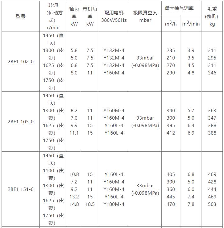2BE1水环式星空手机app(中国)官方网站参数表