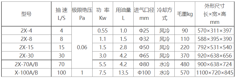 2X旋片式星空手机app(中国)官方网站参数及尺寸